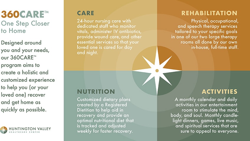 360CARE, One Step Closer to Home. Designed around you and your needs, our 360CARE program aims to create a holistic and customized experience to help you (or your loved one) recover and get home as quickly as possible.